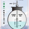綠牌免維護液下屏蔽泵YQYB防爆化工潛泵